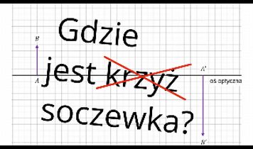 Miniaturka filmu