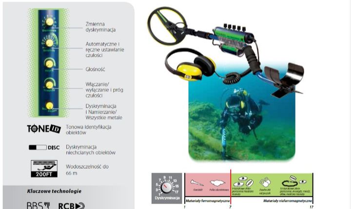 Opcja jednorazowe wsparcie sprzętem – pomagaj bez miesięcznych zobowiązań