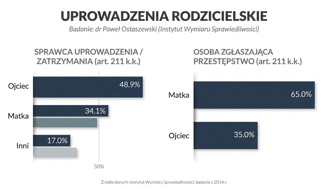 Obrazek posta