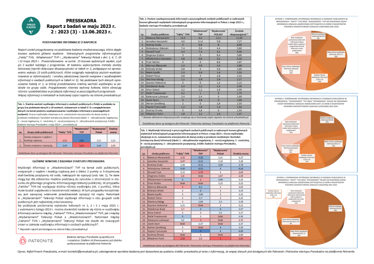 Raport zawierający tabele i wykresy