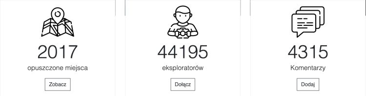 urbexy.pl statystyki