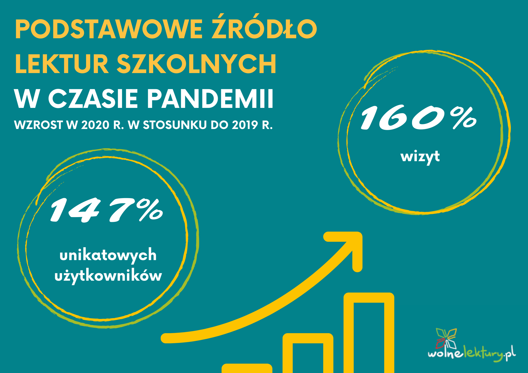 Wolne Lektury infrastrukturą krytyczną w trakcie pandemii