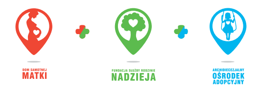 Trzy inicjatywy jeden cel