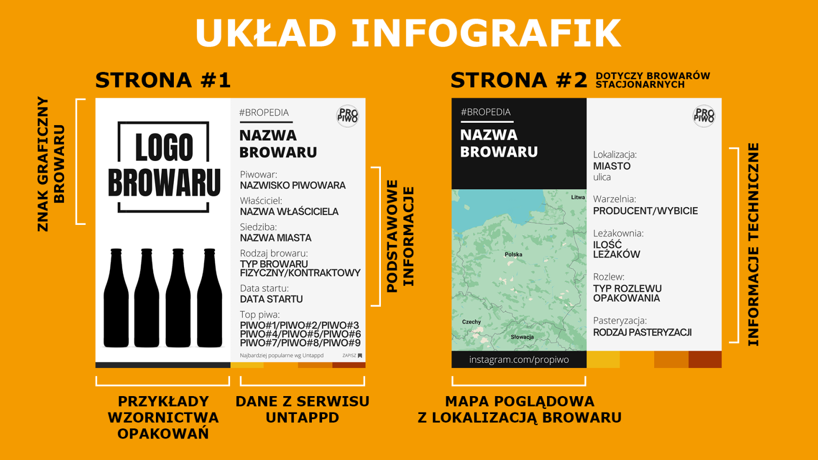 uKŁAD INFOGRAFIK bROPEDII